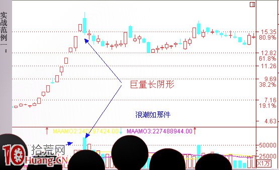 見頂K線看盤精講圖解：天量天價,拾荒網