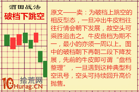 酒田K線戰法圖解(29)：破檔下跳空迎主跌浪,拾荒網