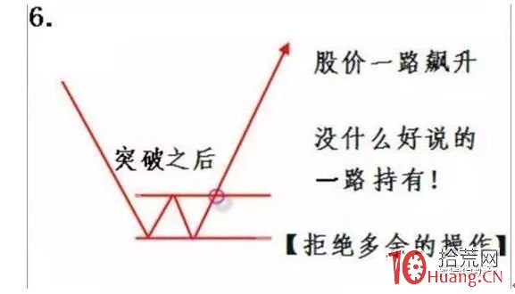 技術炒股在趨勢行情的買賣邏輯思路分析策略（圖解）,拾荒網