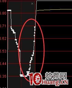 集合競價搶籌選股指標（圖解）,拾荒網