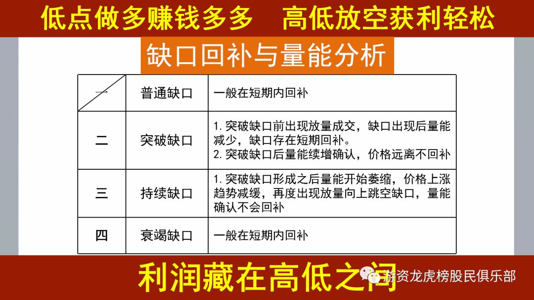 缺口戰法秘笈,拾荒網