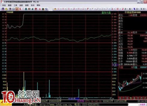 吳迪炒作套路十一:快進快出,短線炒作 吳迪炒作套路十一:快進快出,短線炒作,拾荒網
