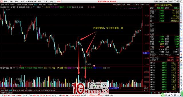 量學理論之價柱解析,揭示價柱K線的本質(圖解) 量學理論之價柱解析,揭示價柱K線的本質(圖解),拾荒網