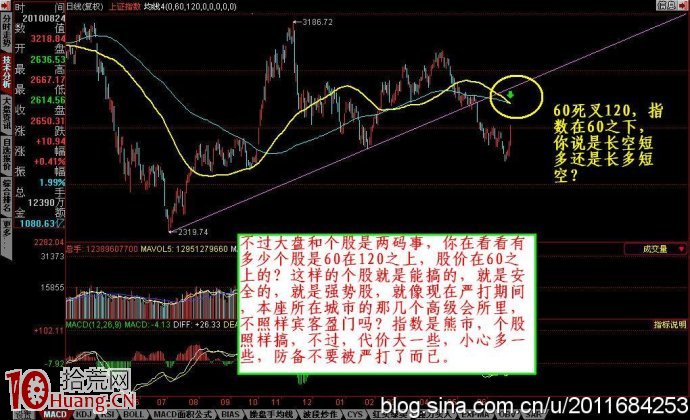 超短線高手是如何用好1分鐘級別K線圖的,拾荒網