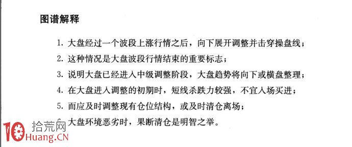 圖解起漲點追漲買入的風險管理,拾荒網