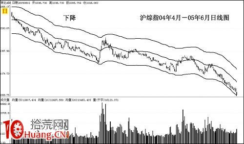 什麼是股票技術分析（圖解）,拾荒網