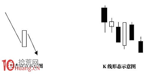 即將大跌的誘多形態圖解：下跌途中的假反轉,拾荒網