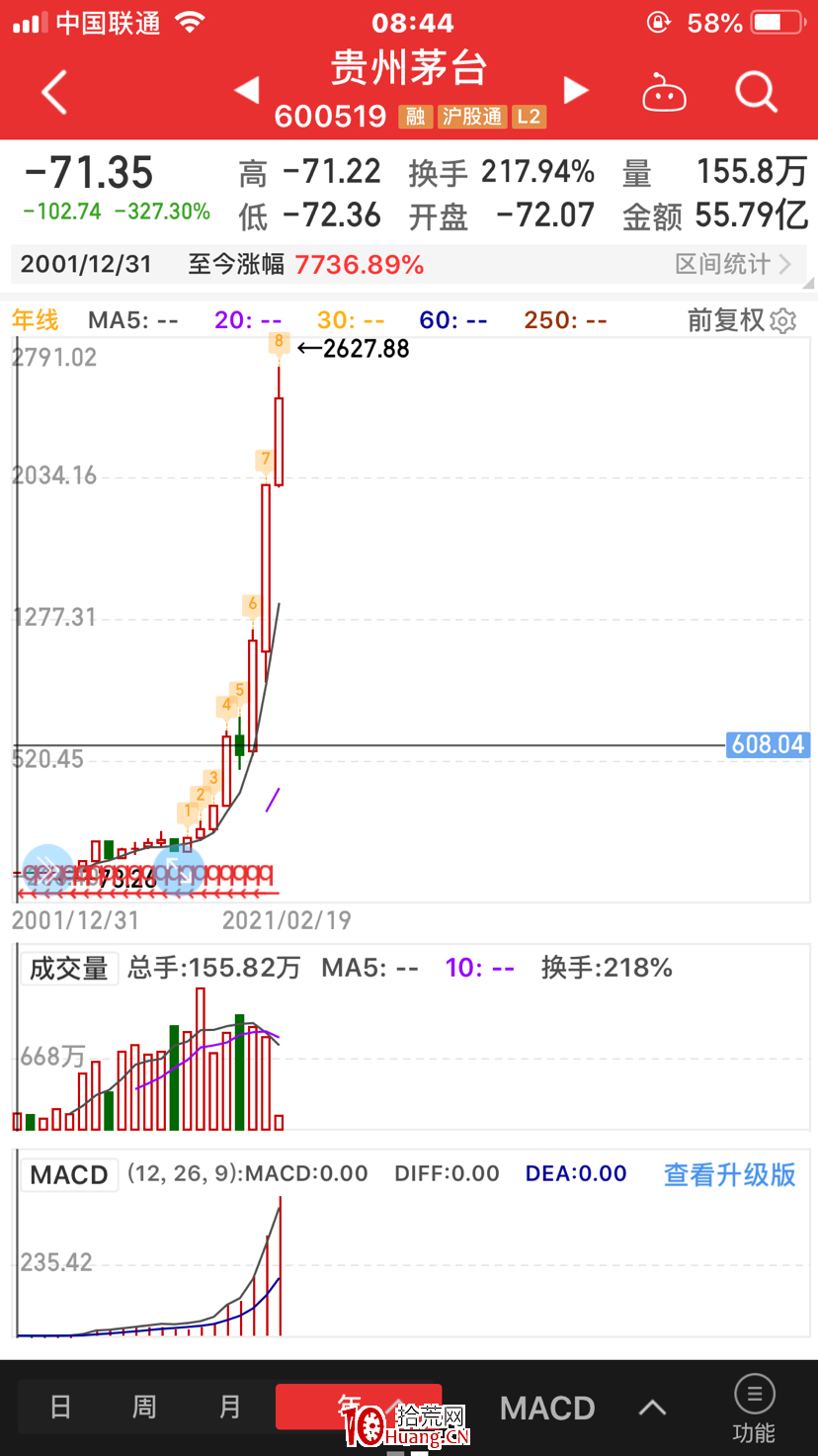 長線or短線?(圖解) 長線or短線?(圖解),拾荒網