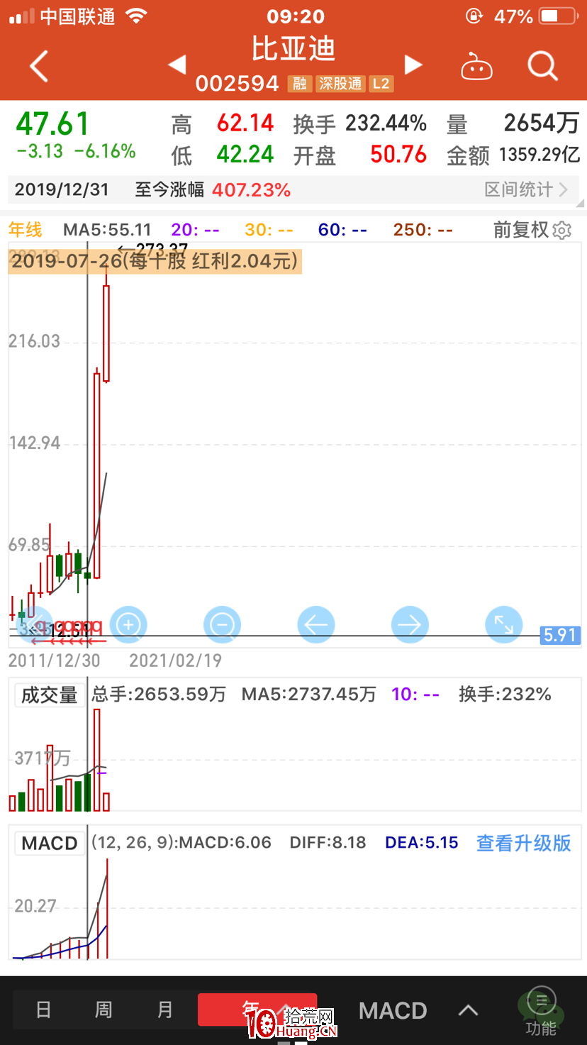 長線or短線?(圖解) 長線or短線?(圖解),拾荒網