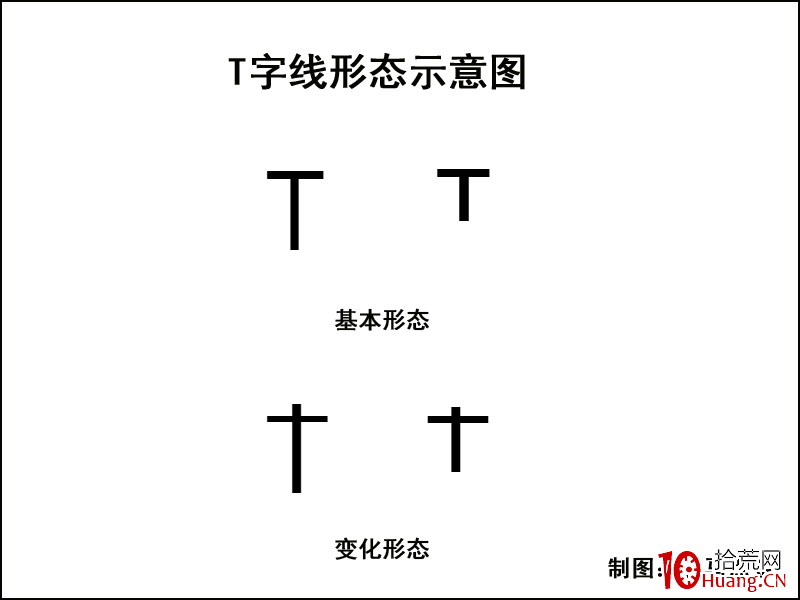 K線圖高手進階教程12:T字線戰法(圖解) K線圖高手進階教程12:T字線戰法(圖解),拾荒網