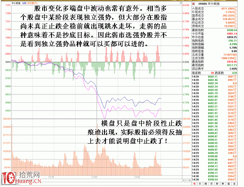 圖解恐慌性大跳水日抄底選股技巧,拾荒網