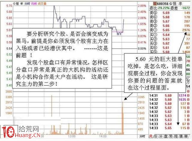 牛股的啟動點案例圖解,拾荒網