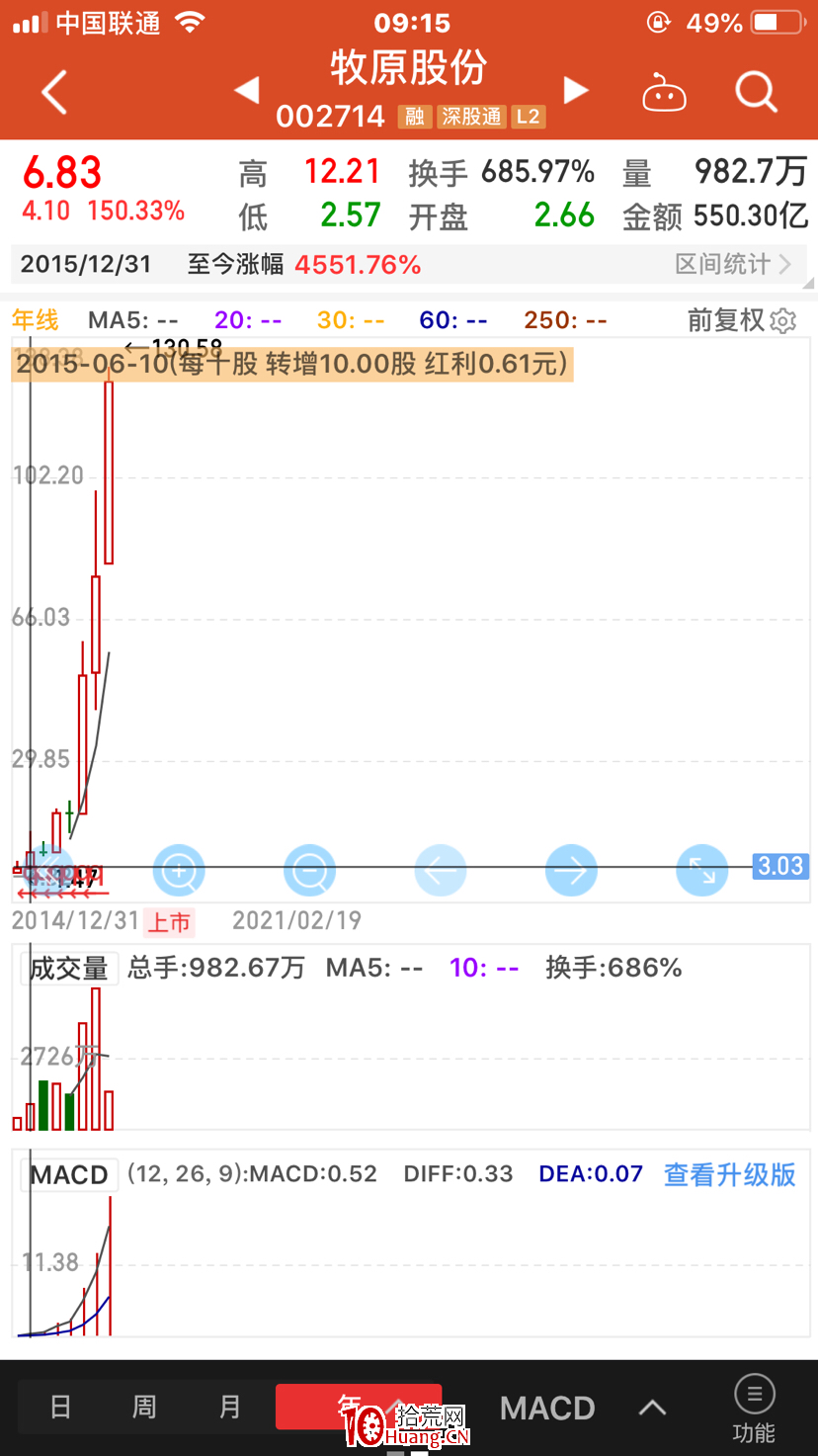 長線or短線?(圖解) 長線or短線?(圖解),拾荒網