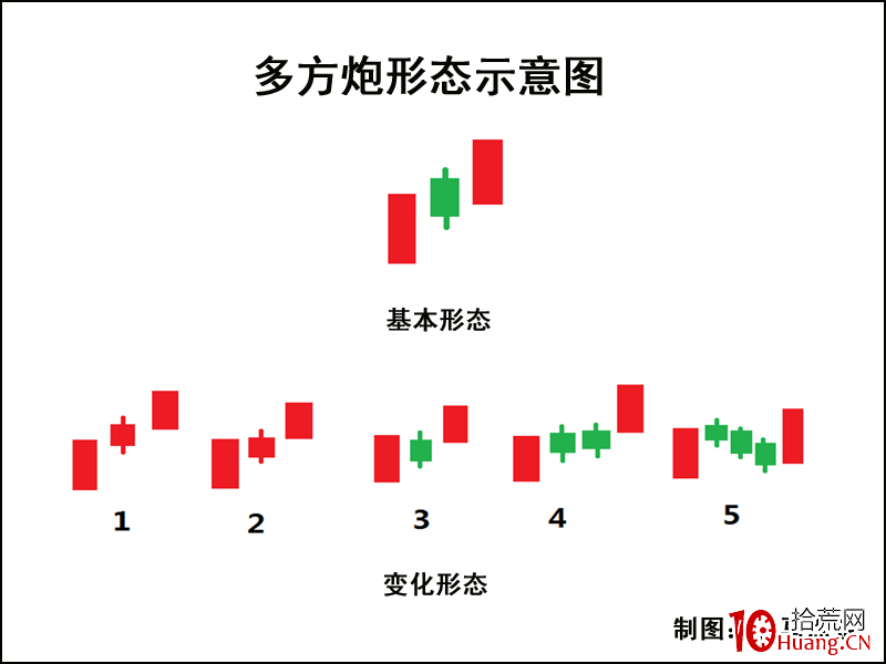 K線圖高手進階教程32:多方炮K線戰法(圖解) K線圖高手進階教程32:多方炮K線戰法(圖解),拾荒網