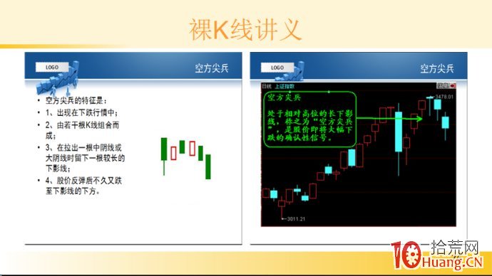 裸K線技術系統課程.30：多根看跌K線之空方尖兵（圖解）,拾荒網