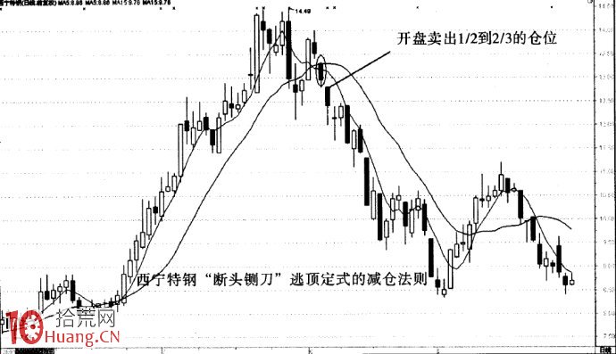 圖解莊傢出貨與逃頂之法——斷頭鍘刀,拾荒網