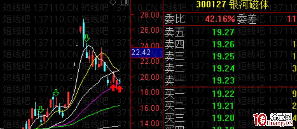 退潮日如何觀察盤面表現來控制風險（圖解）,拾荒網