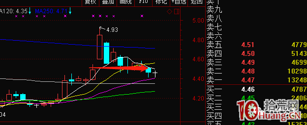 周期股，低吸買入與突破買入，哪種效率更高？（圖解）,拾荒網