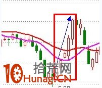 357K線買入法詳解(附圖) 357K線買入法詳解(附圖),拾荒網