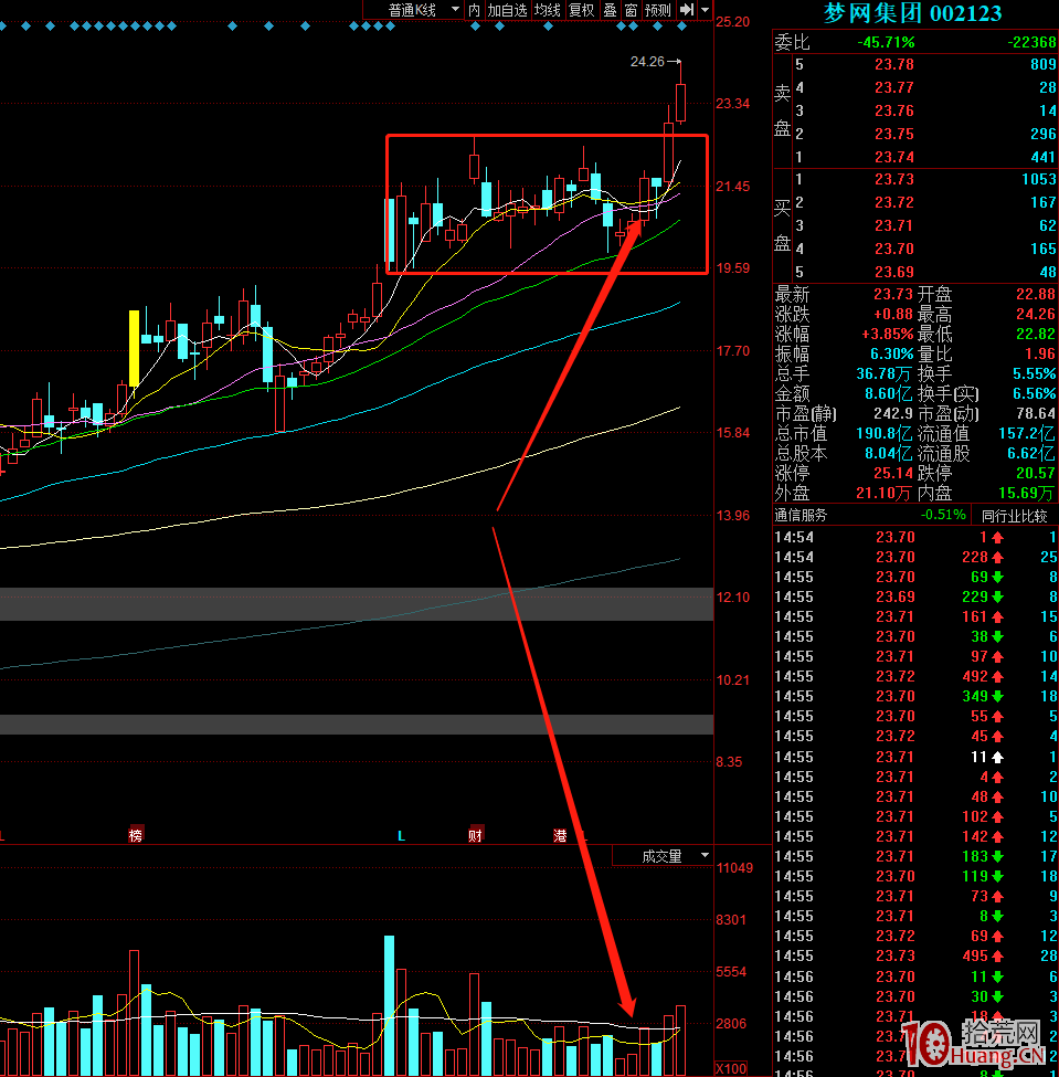 中繼戰法短線買入技巧（圖解）,拾荒網