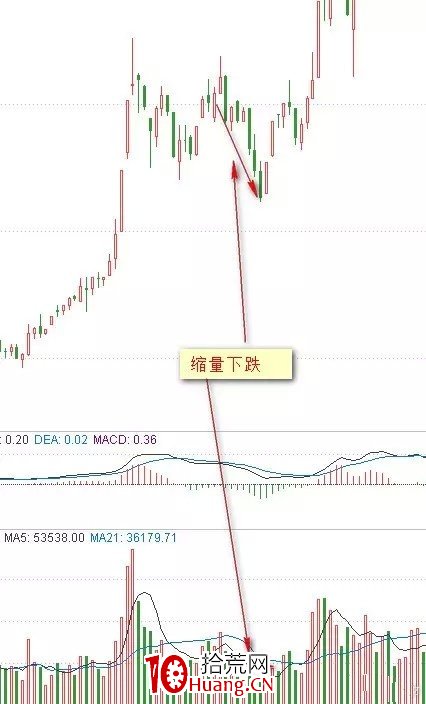 你真的懂成交量嗎?操盤手教你用成交量辨析股票未來走勢!(圖解) 你真的懂成交量嗎?操盤手教你用成交量辨析股票未來走勢!(圖解),拾荒網