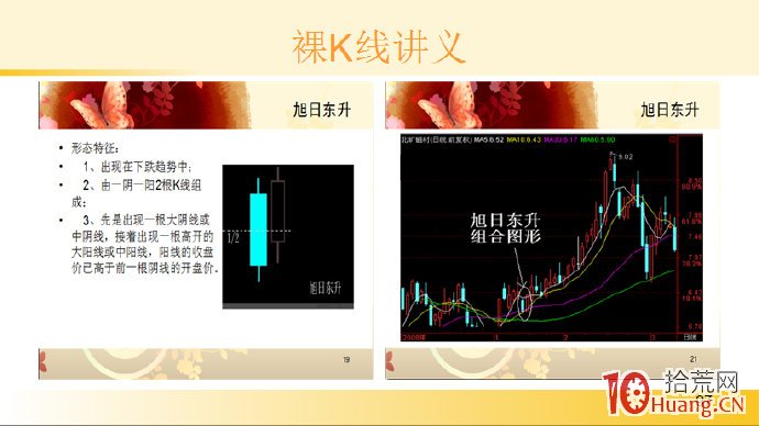裸K線技術系統課程.45：兩根看漲K線之旭日東升（圖解）,拾荒網