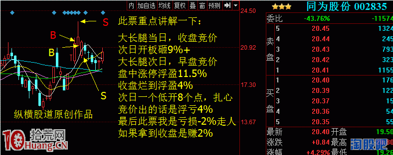 論股市“貂蟬美貌”之大長腿戰法!(日內長下影線戰法) 論股市“貂蟬美貌”之大長腿戰法!(日內長下影線戰法),拾荒網