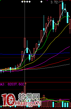職業操盤手法之三：強拉強洗 --憶纏中說禪之拾遺,拾荒網