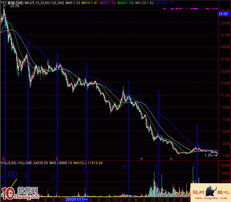 圖解股票高位縮量的黑洞形態與賣股技巧,拾荒網