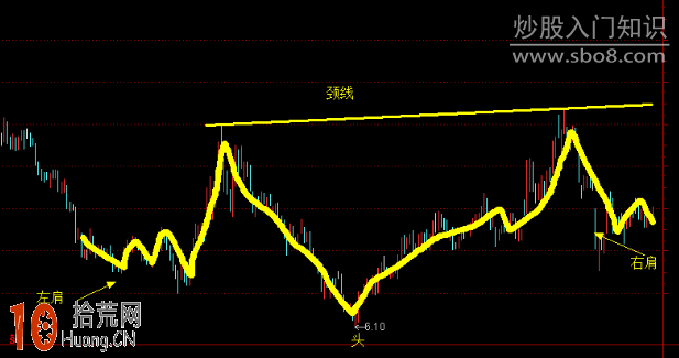 頭肩底K線反轉形態看盤技巧圖解,拾荒網