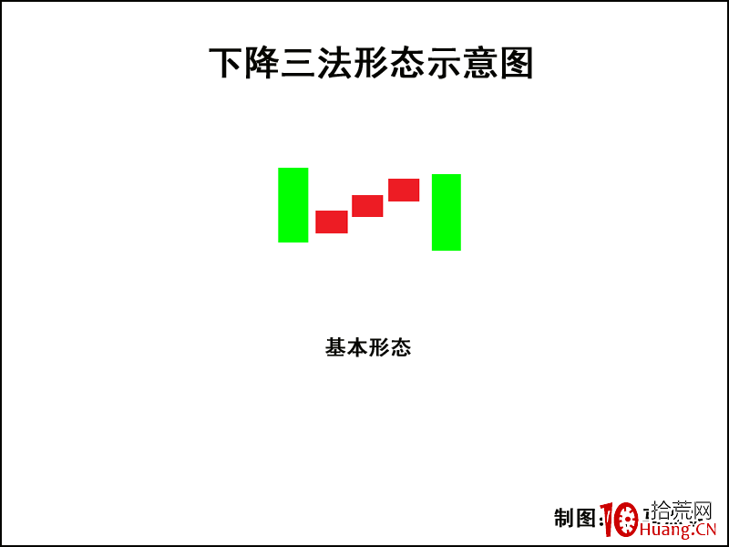 K線圖高手進階教程35：下降三法K線戰法（圖解）,拾荒網