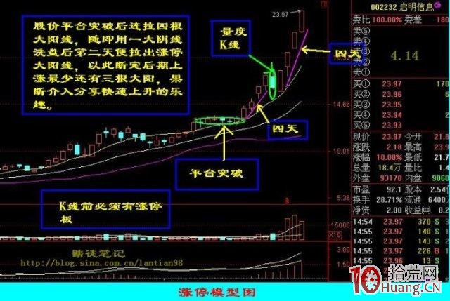 從漲停模型圖看高效賺錢的厲害,拾荒網