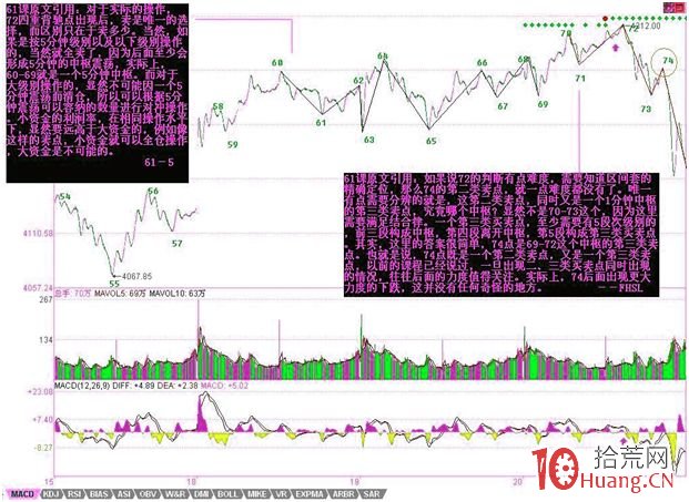 《纏論108課》61：區間套定位標準圖解（分析示范六）【背馳篇】,拾荒網