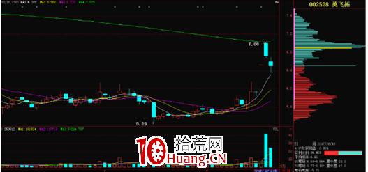 炒股選股，我為什麼這麼看中籌碼結構？（圖解）,拾荒網
