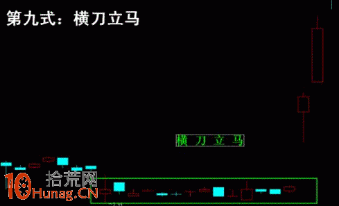 操盤手李豐黃金K線操盤九式簡易圖 操盤手李豐黃金K線操盤九式簡易圖,拾荒網