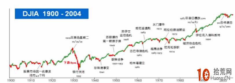散戶如何系統地學習股票知識 散戶如何系統地學習股票知識,拾荒網