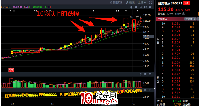趨勢股該怎麼玩?(圖解) 趨勢股該怎麼玩?(圖解),拾荒網
