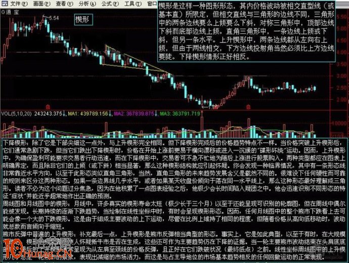 下降楔形的賣出信號圖解,拾荒網