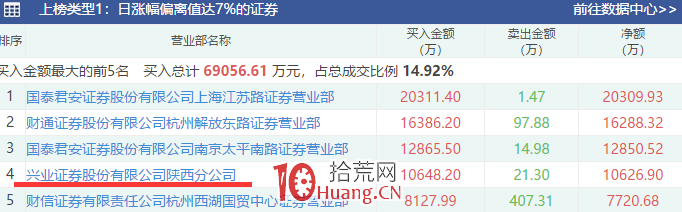 大題材龍頭走出來如何做補漲龍、跟風小弟！（圖解）,拾荒網