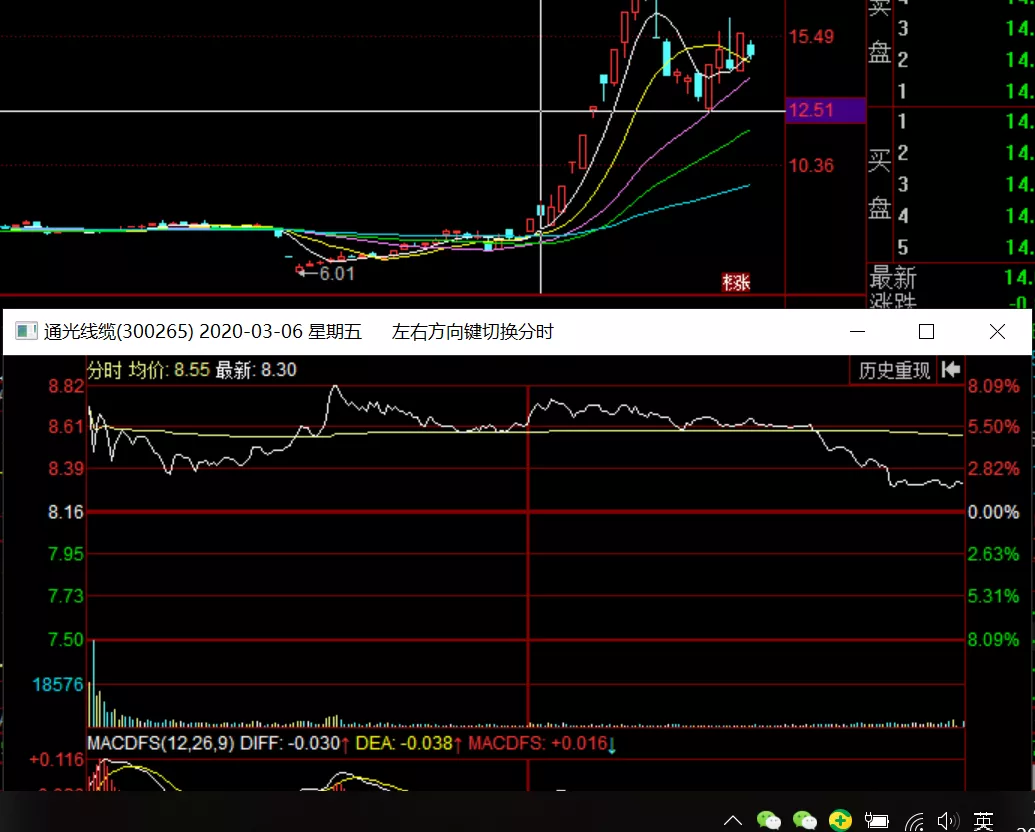 牛股強勢上漲途中的輕功水上漂——一種蕩秋千分時圖（圖解）,拾荒網