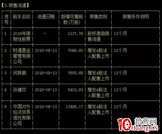 給大傢講解一下炒股的基本要領(圖解) 給大傢講解一下炒股的基本要領(圖解),拾荒網