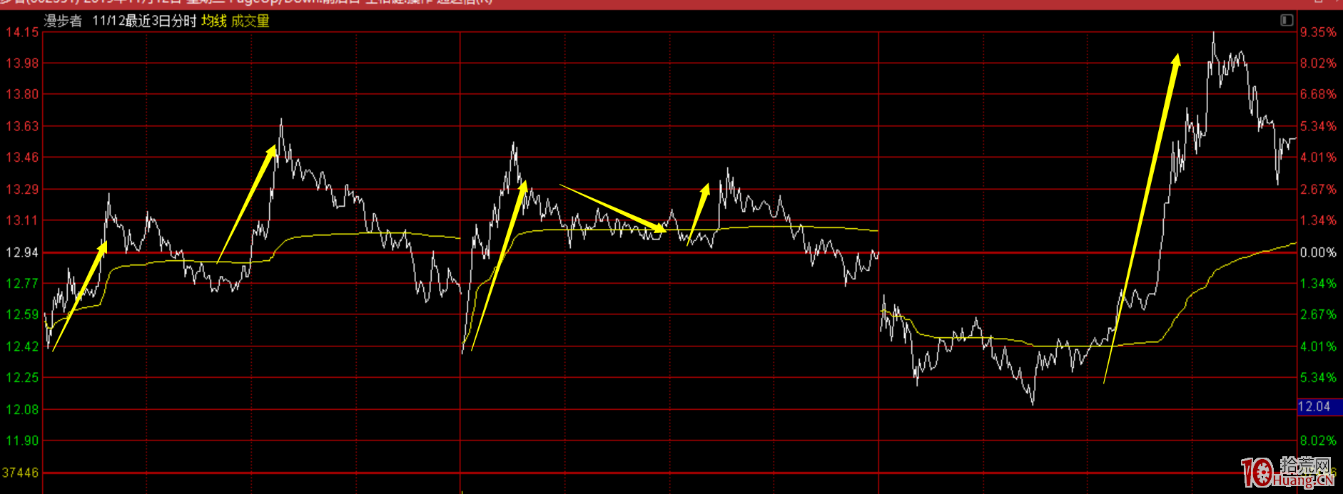 幾類性價比高的超短低吸手法總結（圖解）,拾荒網