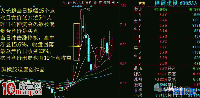 論股市“貂蟬美貌”之大長腿戰法!(日內長下影線戰法) 論股市“貂蟬美貌”之大長腿戰法!(日內長下影線戰法),拾荒網