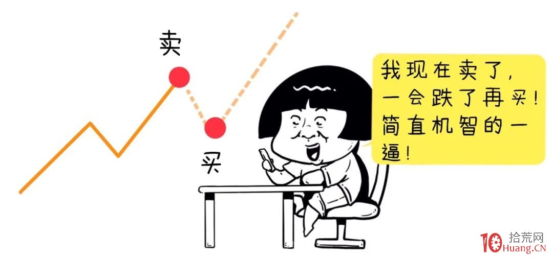 什麼時候買?什麼時候賣?如何操作大漲股?(圖解) 什麼時候買?什麼時候賣?如何操作大漲股?(圖解),拾荒網