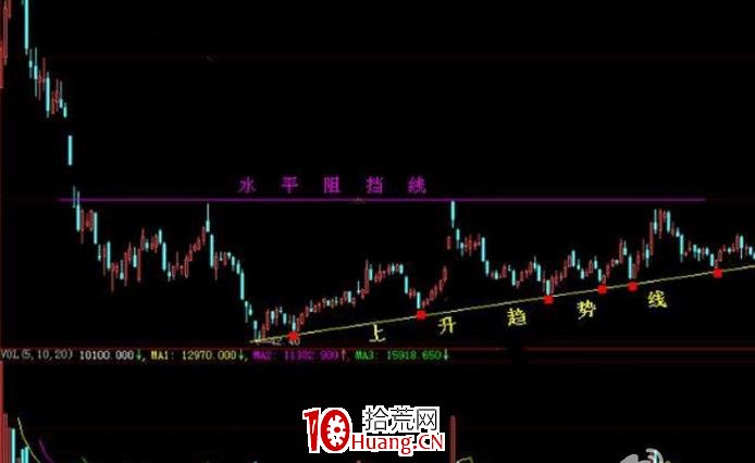 解套和降低成本的波段技巧（圖解）,拾荒網