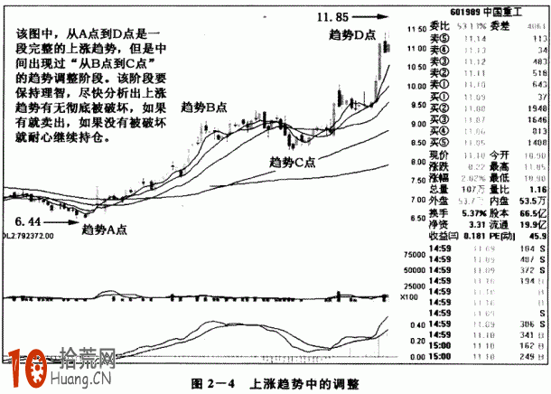 圖解為什麼漲多瞭會跌，跌多瞭會漲，如何把握趨勢調整,拾荒網