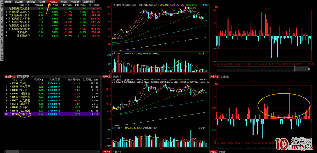 每天盤中北向資金在哪看?(圖解) 每天盤中北向資金在哪看?(圖解),拾荒網