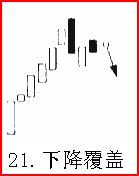 熟記26種K線賣出信號，不再被套（圖解）,拾荒網