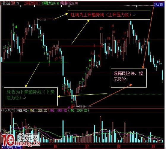 圖解如何通過TS超贏時間序列做波段,拾荒網