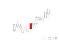 K線密碼之裸K線入門基礎知識系列教程（二）,拾荒網